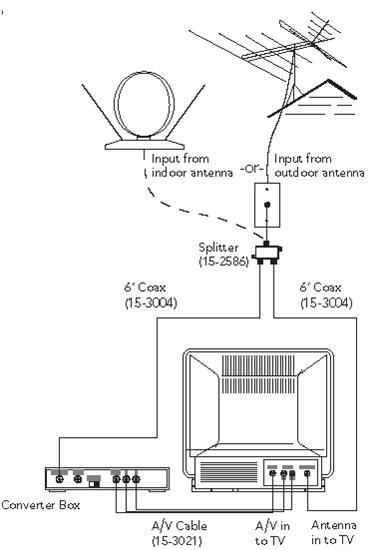 Connect the Converter Box to your TV with the A/V cable. 4. Use the INPUT or TV/Video button on your remote to switch between analog and digital signals.